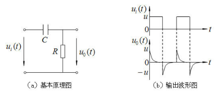 积分电路u-uc波形_积分电路跟微分电路必备条件