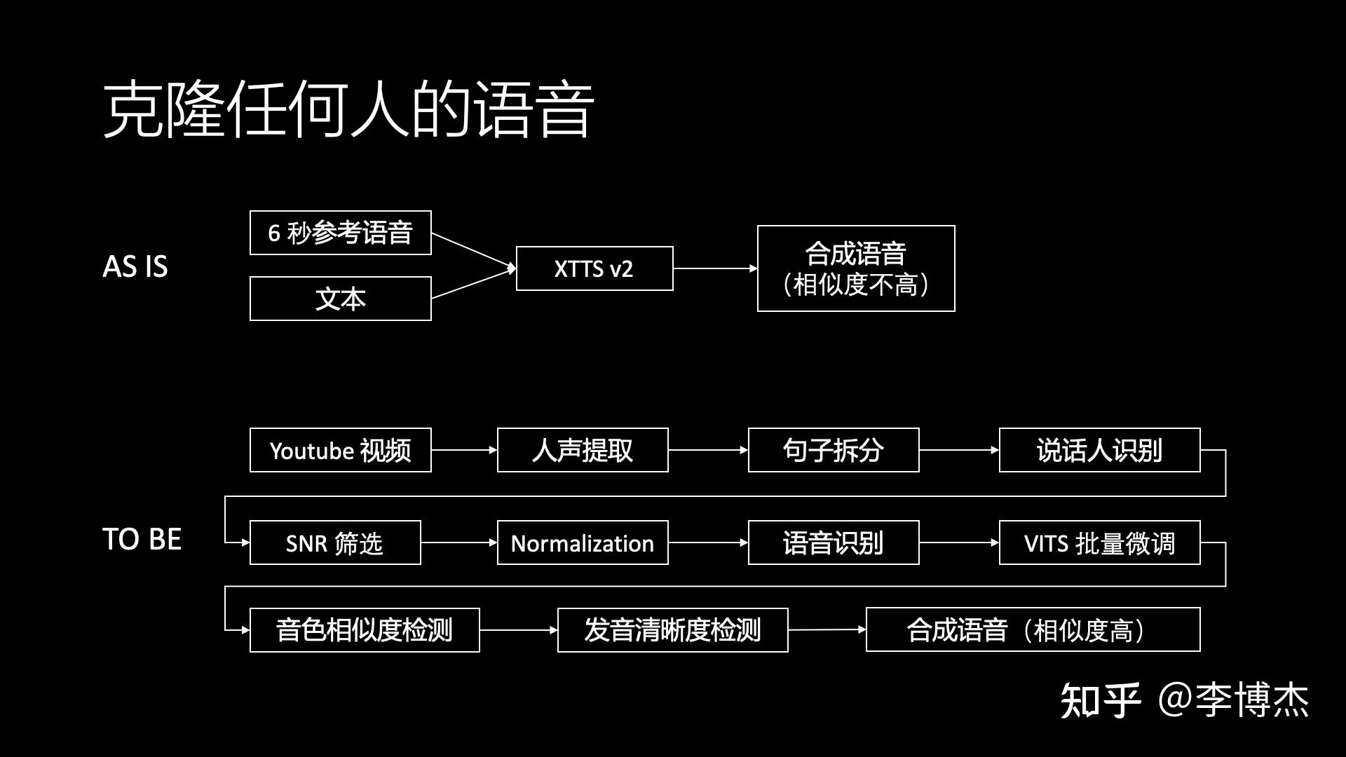 接口设计步骤_接口设计文档