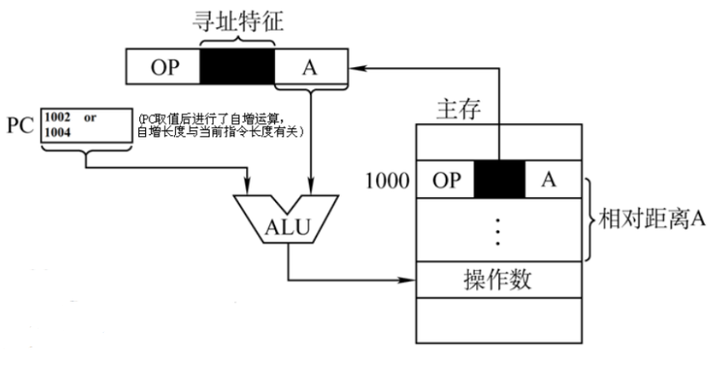 计算机组成原理第三章课后题参考答案_计算机组成原理答案