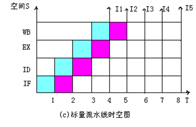 计算机组成原理唐朔飞第三章答案_计算机组成原理答案