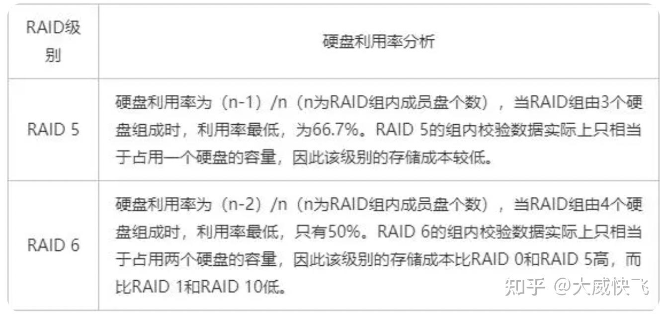 机械硬盘修复工具_机械硬盘修复工具