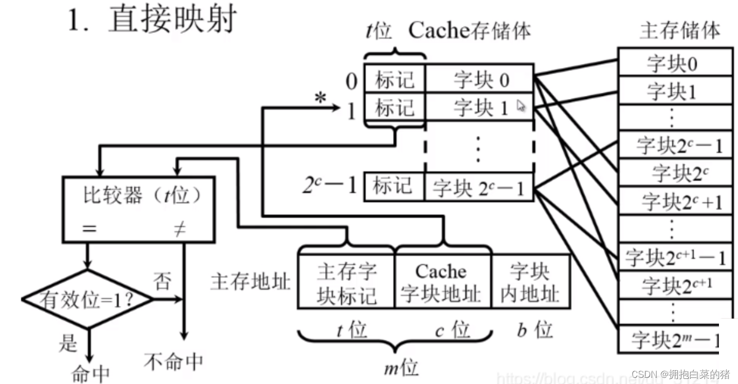 计算机原理内容_机械基础知识点总结