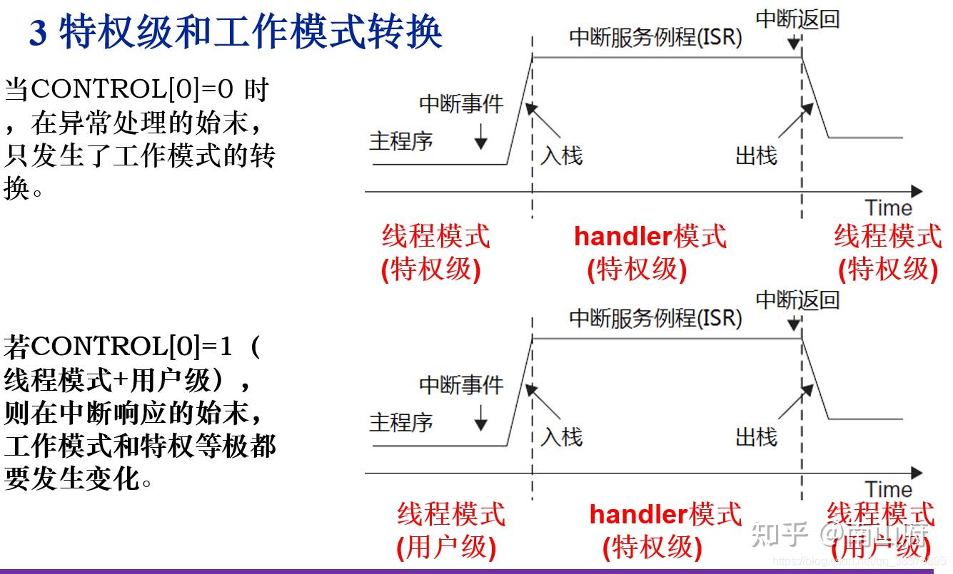 arm架构特点_arm架构和x86架构区别