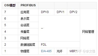 profibus和modbus接头区别_modbus总线