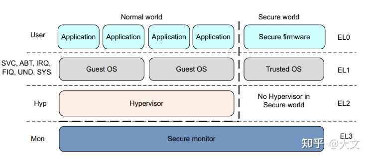 arm体系结构的技术特点_ARM2024年新架构