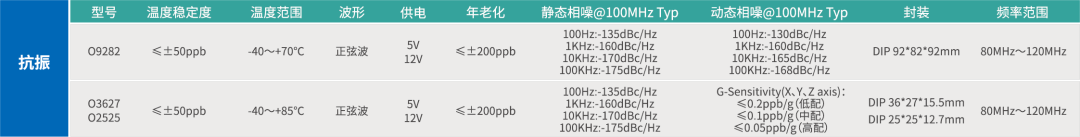 ds1307时钟模块电路原理图_时钟芯片ds1302