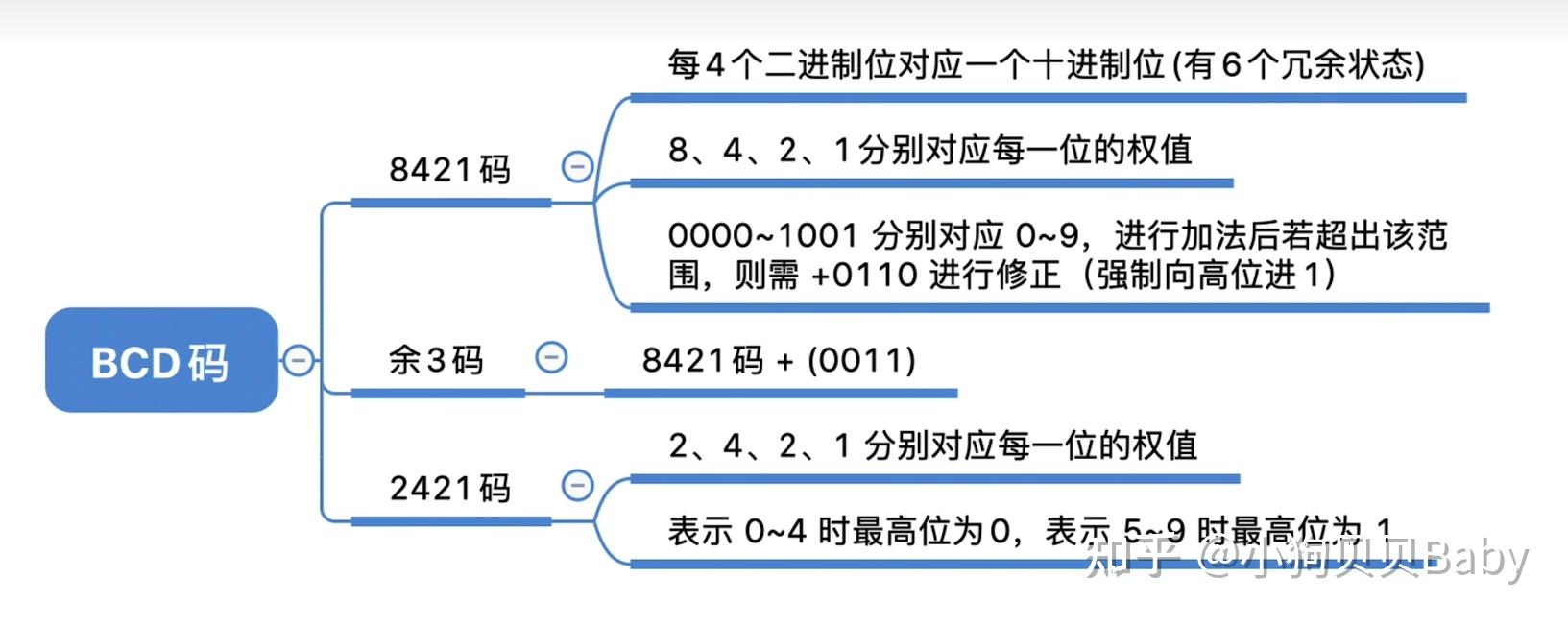 计算机组成原理唐朔飞第三章答案_计算机组成原理第六版课后答案