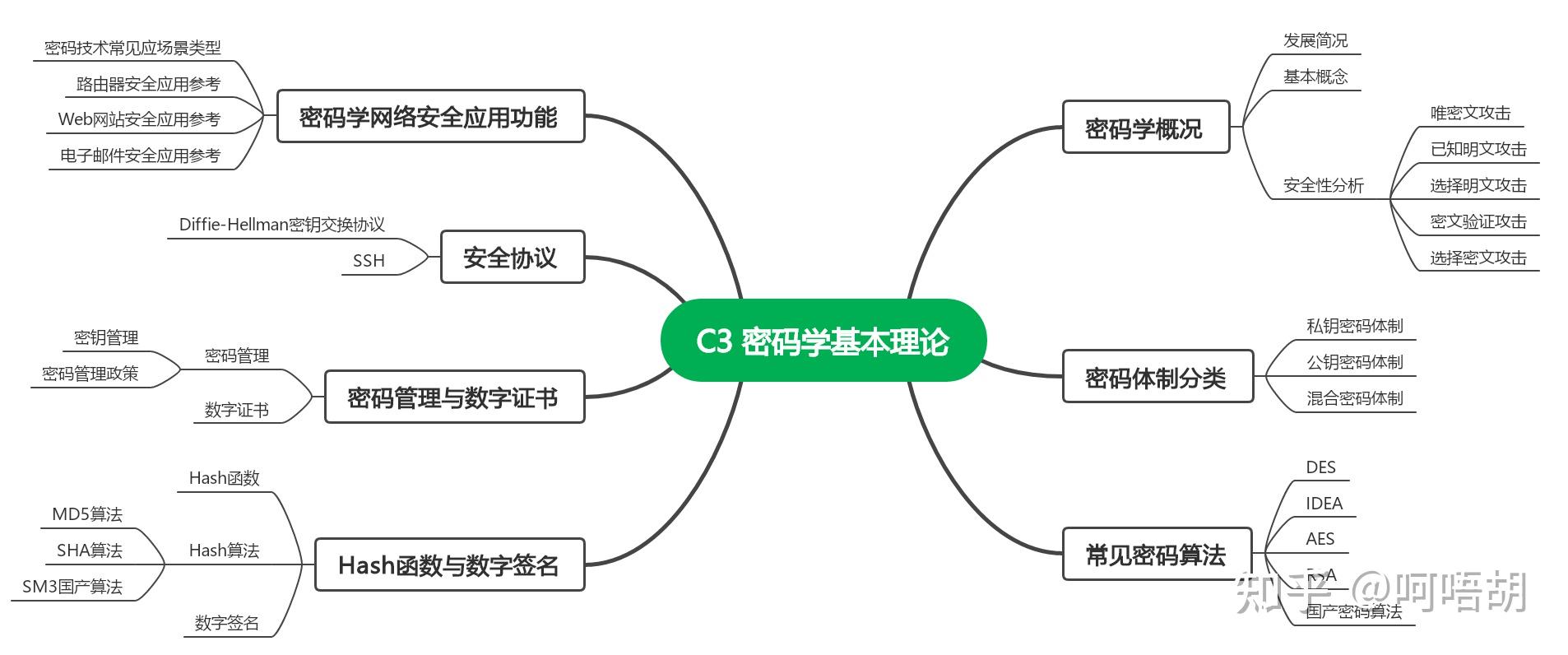 知识包括哪些_什么是密码学