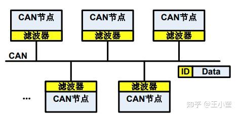 串口收不到数据原因怎么解决_串口收不到数据原因怎么解决呢