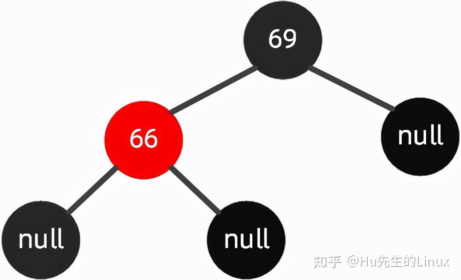 红黑树实际应用_红黑树和b树和b+树的区别