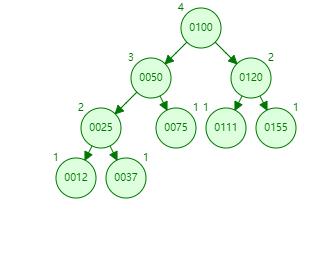 二叉查找树实现的排序_二叉查找树和二叉排序树