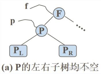 二叉排序树查找算法递归_二叉排序树的查找递归算法