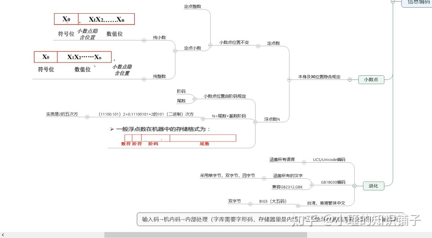 计算机的组成思维导图_八种思维导图