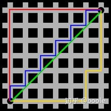 余弦相似度怎么计算三维数组_余弦相似度怎么计算三维数组的值