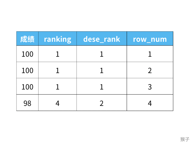 sql开窗函数详解_sql开窗函数详解