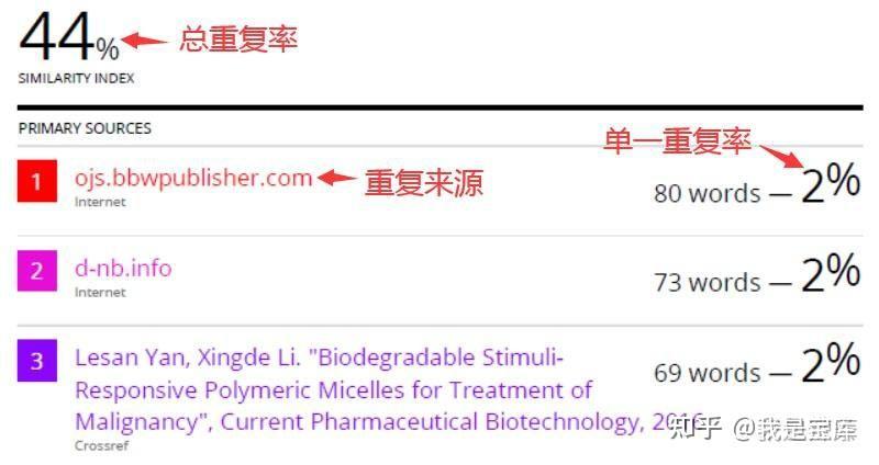 相似度的英文_对比相似度的软件