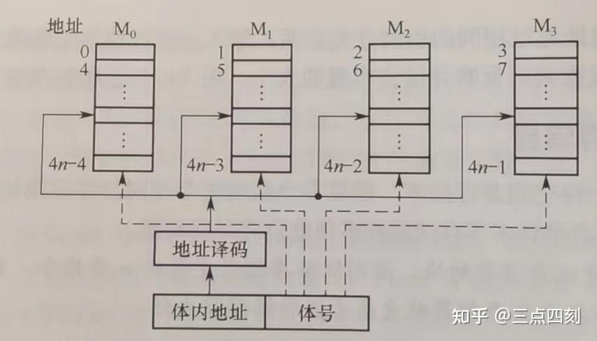 计算机存储器的类型及特点_存储器的分类及特点