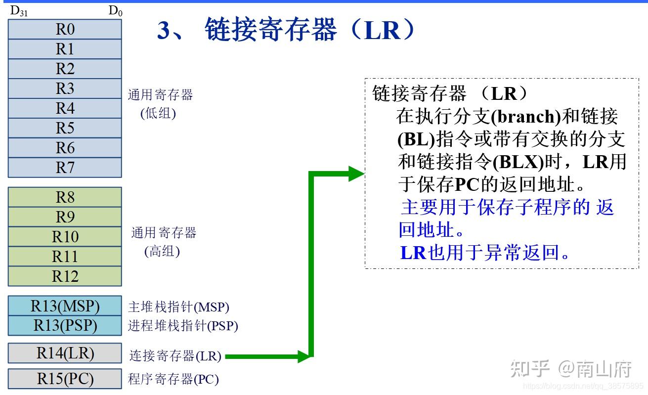 arm架构特点_arm架构和x86架构区别