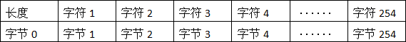 移位指令有什么作用_置位指令和复位指令