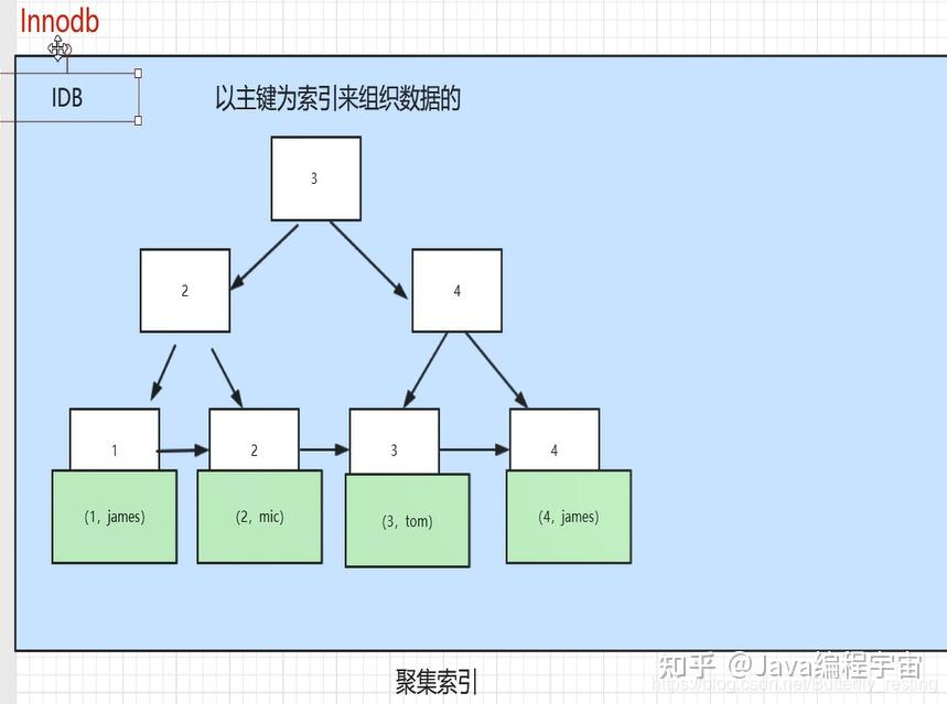 sql游标的使用方法_sql面试题50题