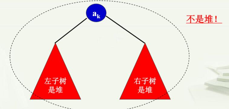 二叉排序树非递归遍历讲解_二叉树的定义