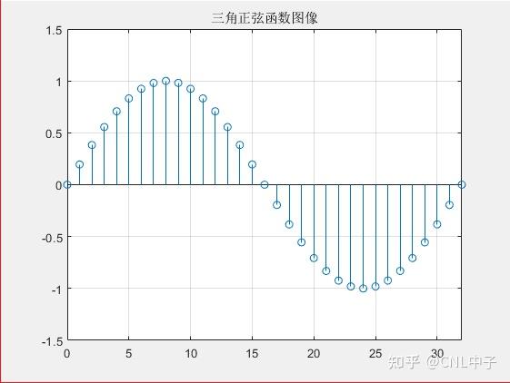 dds协议原理详解_c++代码示例