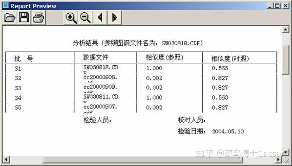 指纹图谱相似度评价的意义_常用的中药鉴定术语