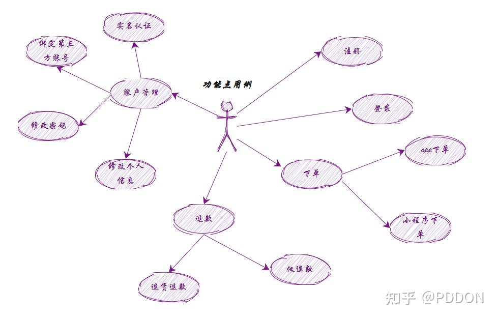 什么是信息图表设计_什么是信息图表设计