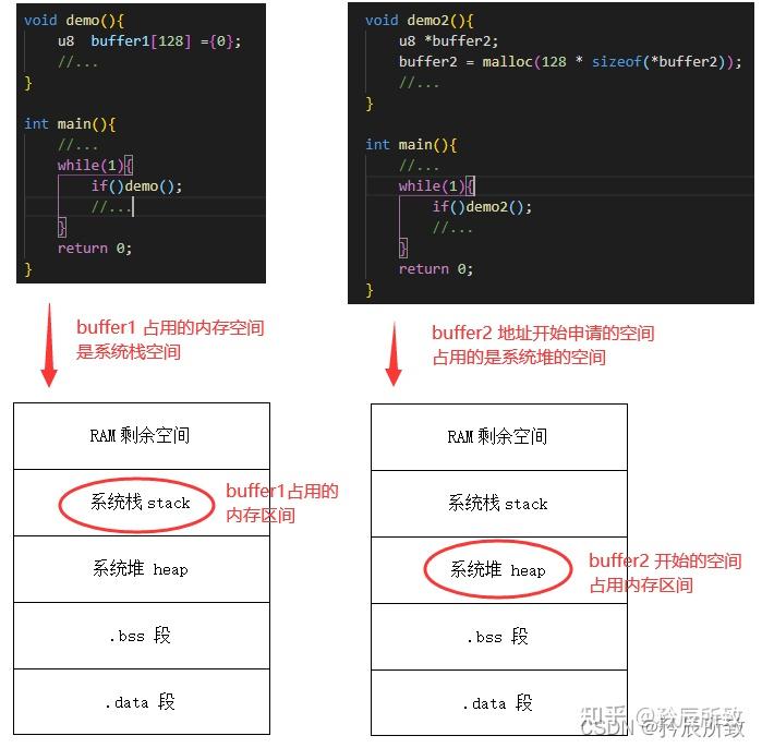 malloc stdlib_c语言malloc函数的功能及用法