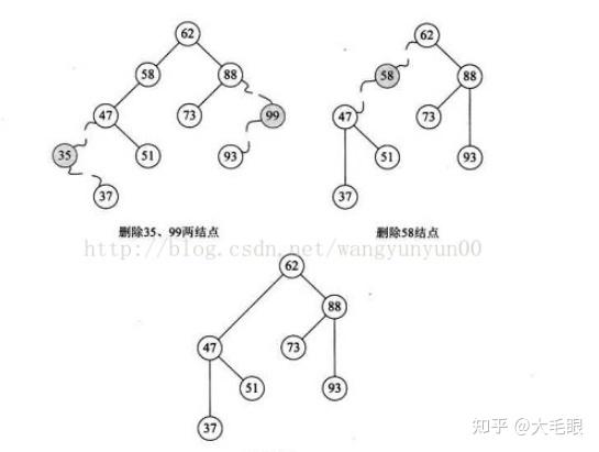 二叉排序树是啥_满二叉树和完全二叉树的区别图解