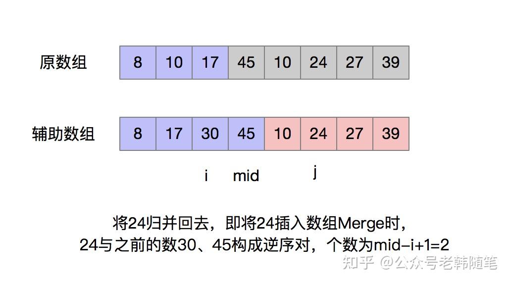 使用函数指针完成数组的排序_使用函数指针完成数组的排序操作