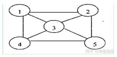 哈夫曼树代码c语言_哈夫曼树c语言源代码