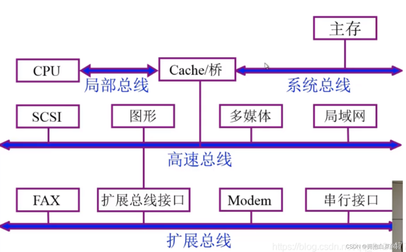 计算机原理内容_机械基础知识点总结