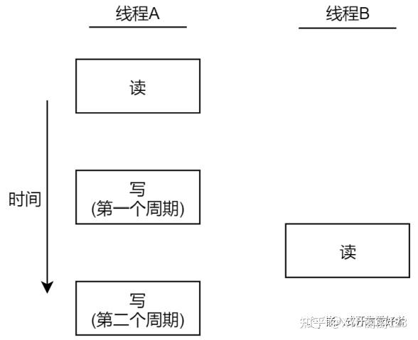 线程同步的方法有几种_线程同步的方法