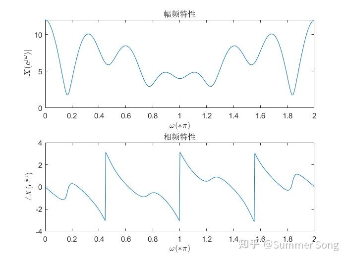 matlab用fft画图像频谱图_MATLAB fft