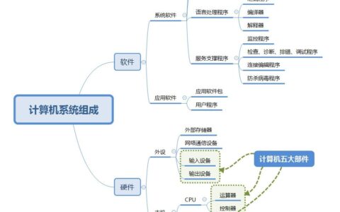 计算机组成部分框架图片_计算机组成部分框架图片大全