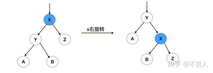 二叉排序树的概念_二叉树和二叉排序树