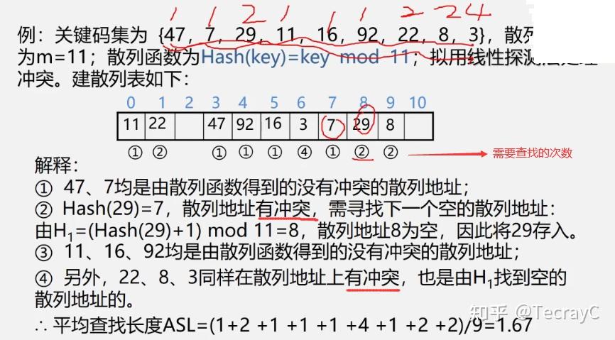 二叉排序树查找操作_二叉排序树查找路径符合什么规则