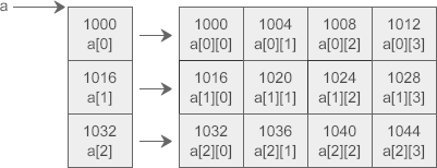 二维数组指针的使用_二维数组指针的使用方法