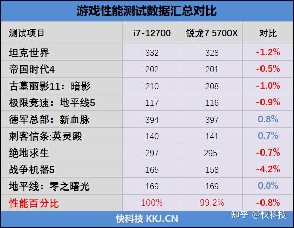 5700x处理器_cpuz测试分数参考