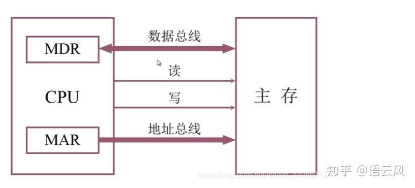 计算机组成原理单周期课设报告_计算机组成原理期末考试