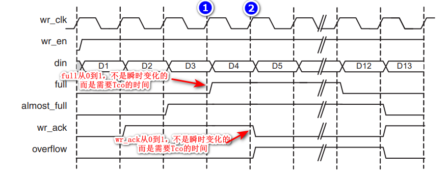 xilinx fifo ip核复位_xilinx7系列fpga介绍