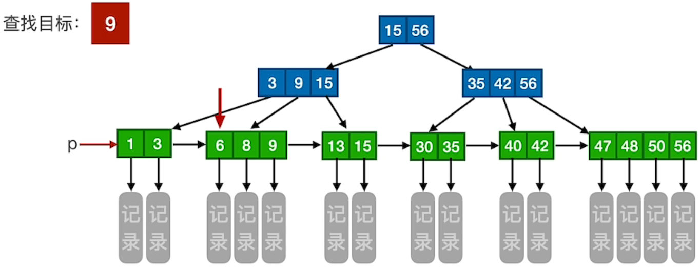 二叉搜索树和二叉判定树一样吗_二叉搜索树和二叉判定树一样吗对吗