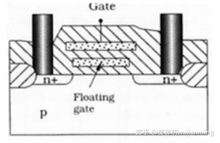 半导体存储器分成两大类_半导体存储器分成两大类( )和( ),其中RAM具有易失性