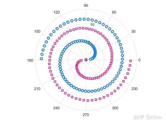 polar 函数_matlab polar函数用法