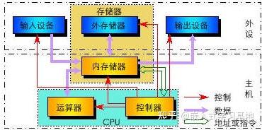 arm内核的主要部件_arm处理器有哪些系列