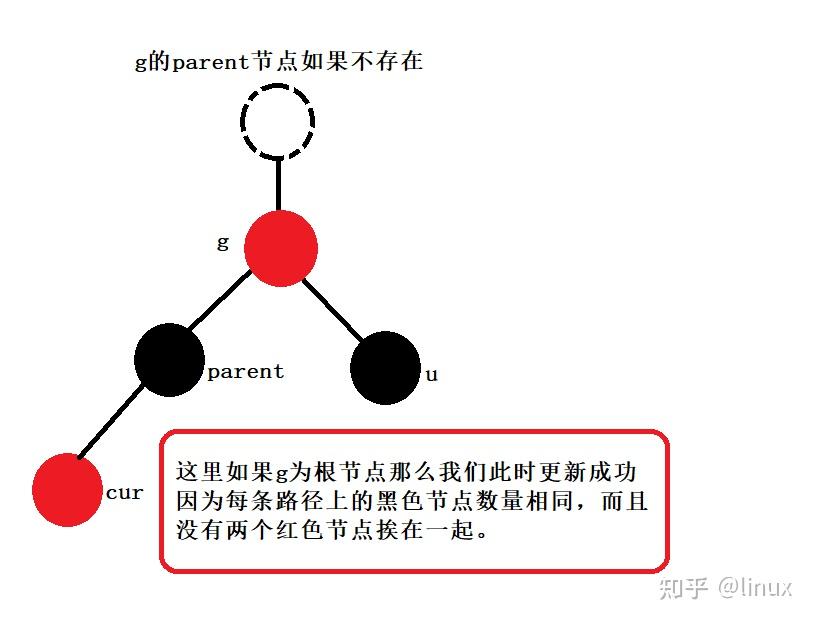 红黑树 是什么树_红血树的功效与作用