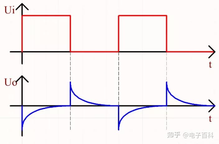 积分电路输出波形不理想的原因_RC积分电路