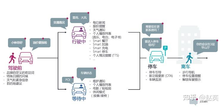 数据库设计实例 详解_数据库设计方案