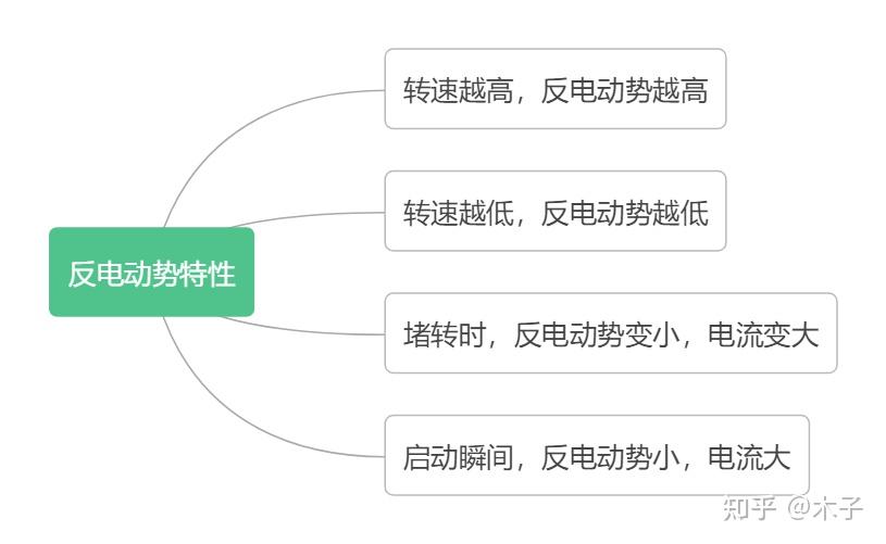 l298n引脚功能表_tl072c引脚图及功能